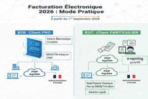 Infographie expliquant la réforme de la facturation électronique 2026 : différence entre B2B (facture électronique via PDP) et B2C (note classique et e-reporting à l'administration fiscale).