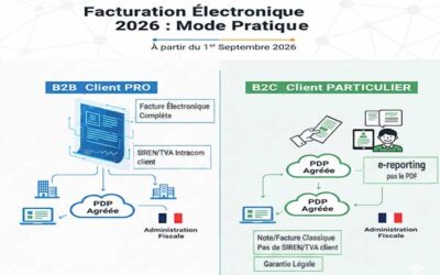 Facturation électronique 2026 : concrètement, qu’est-ce que je dois faire (B2B vs B2C) ?